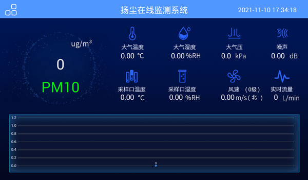 貝塔射線揚(yáng)塵在線監(jiān)測(cè)系統(tǒng)